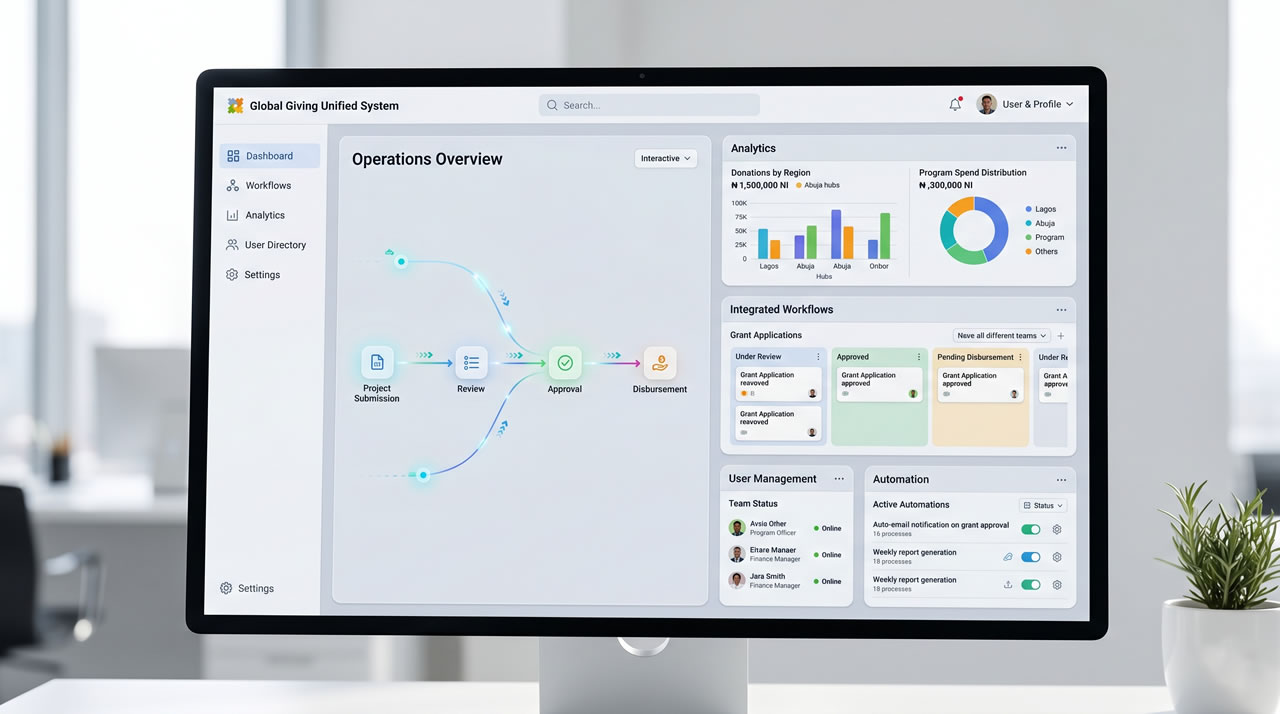 Custom Web Application Development