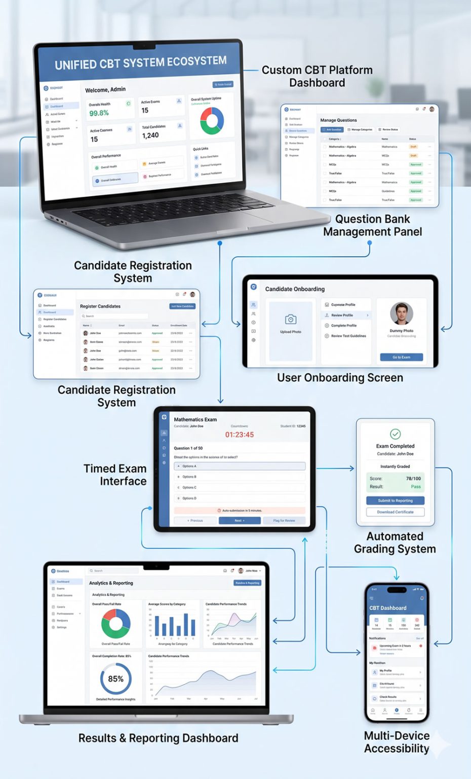 CBT Platform Dashboard