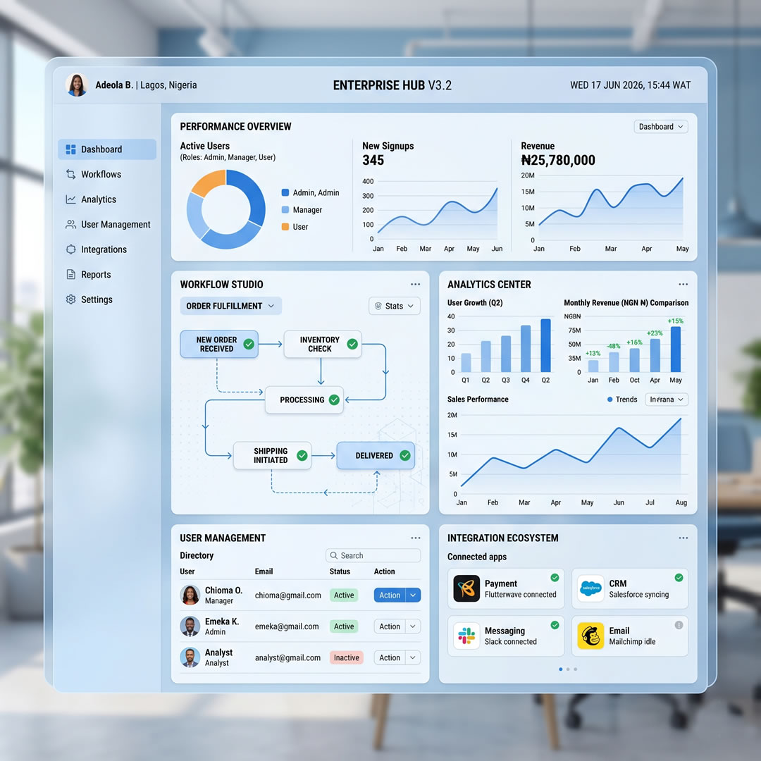 Custom Application Dashboard