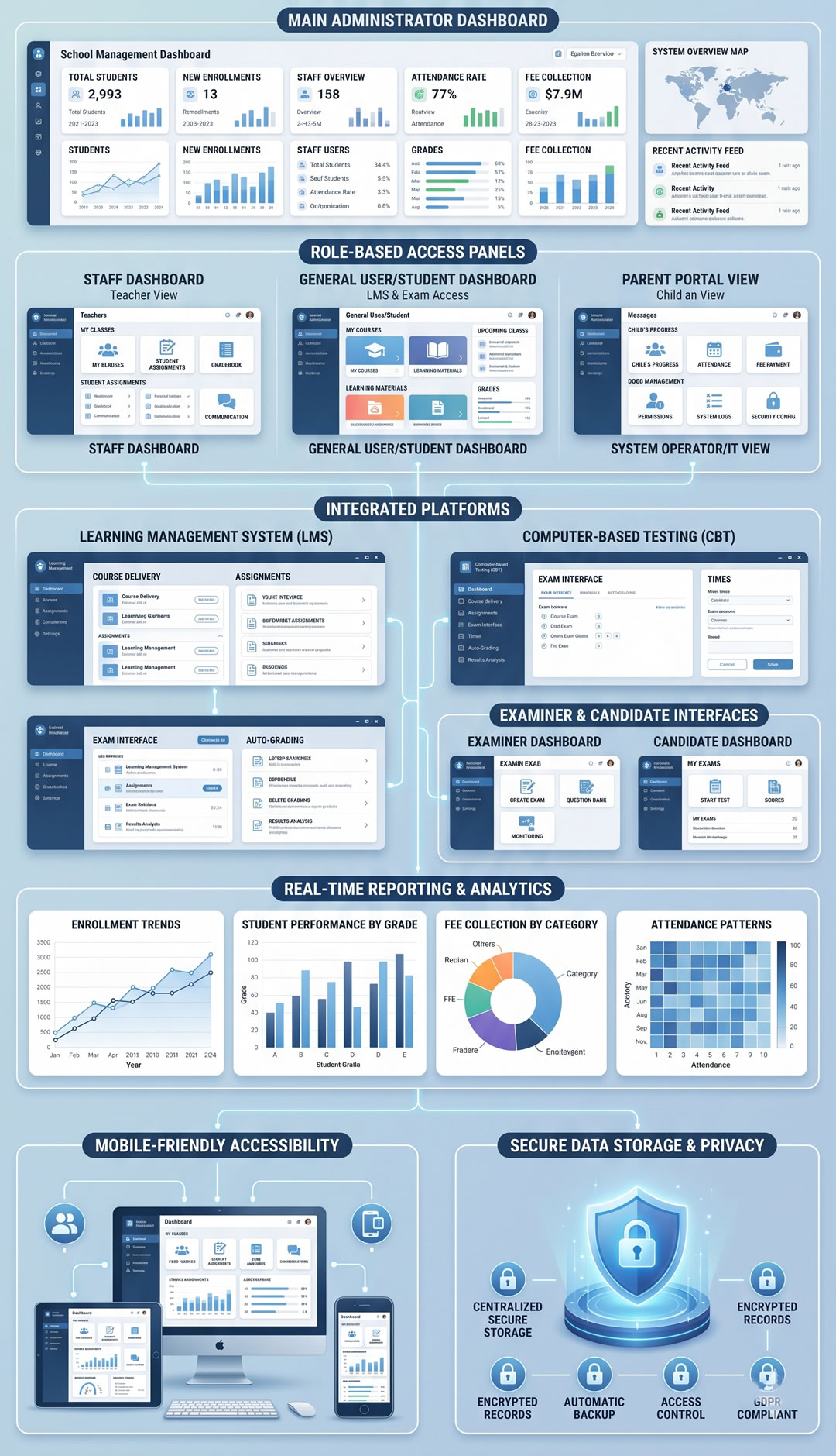 School Management Dashboard