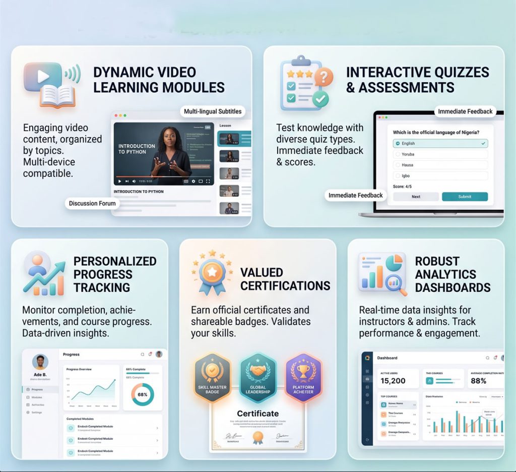 Dynamic Video Learning Modules