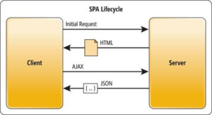 single web