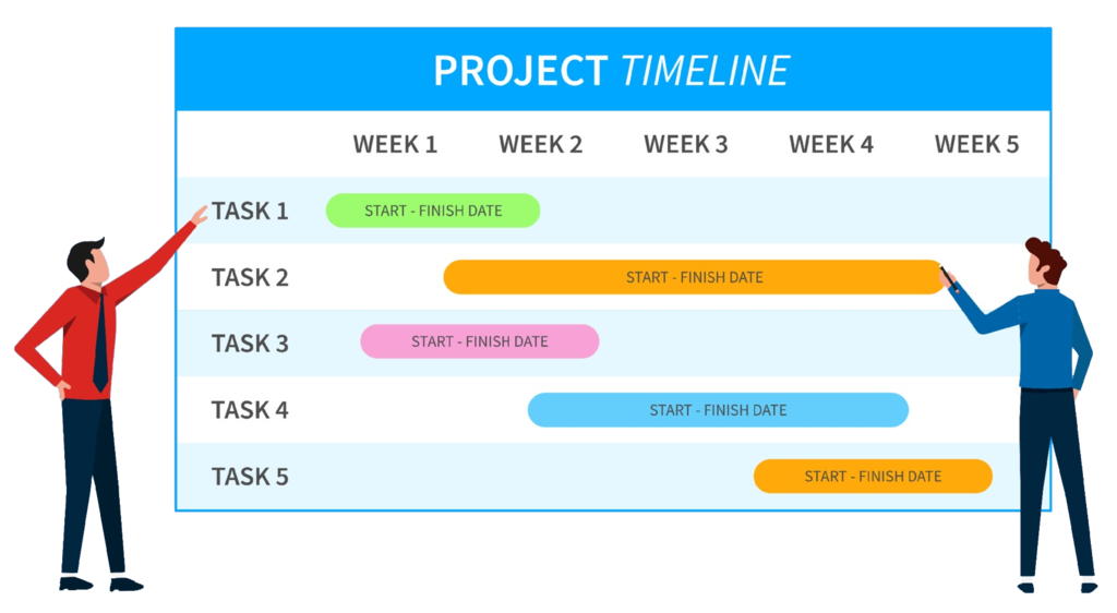 Project Management