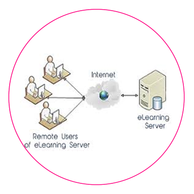 Remote eLearning Deployment